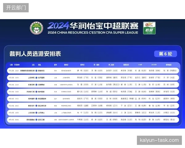 中国足协引入的裁判员执裁数据评分系统，旨在终结裁判升降级的人情裁量时代