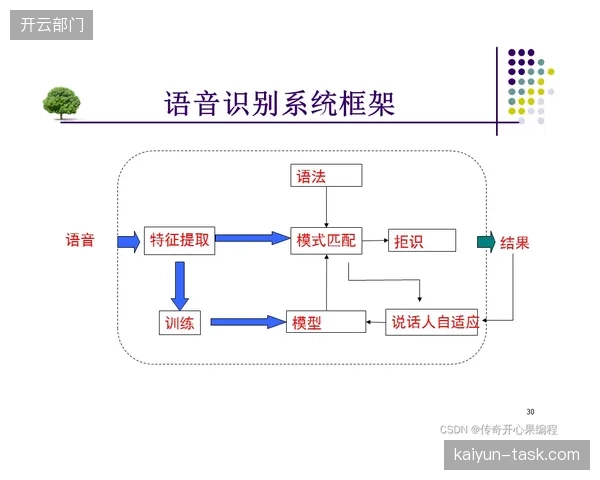 对象化音频正从根本上简化后期制作流程，Fraunhofer的MPEG-H方案让个性化混音成为可能
